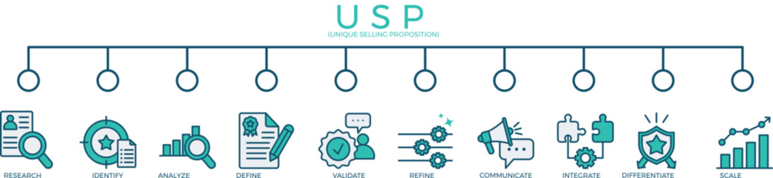 USP