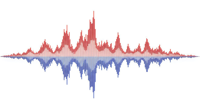 Sound wave, audio signal, waveform graph, red and blue, frequency analysis isolated on White Background 4th july,indipendent day of America