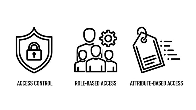 Set of linear icons representing access control and security authentication methods with security authentication protection management authorization identity privilege permissions attributes