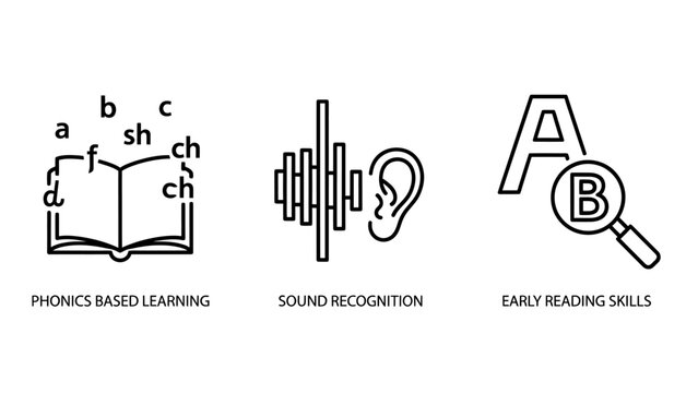 Educational literacy and phonics learning icon set featuring reading skills sound recognition and letter recognition education literacy learning teaching recognition alphabet training academic