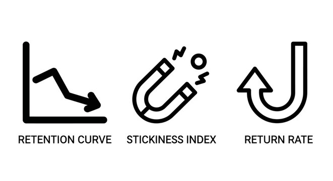 Business performance metrics icons for retention curve stickiness index return rate with retention stickiness business analysis statistics performance marketing customer strategy investment