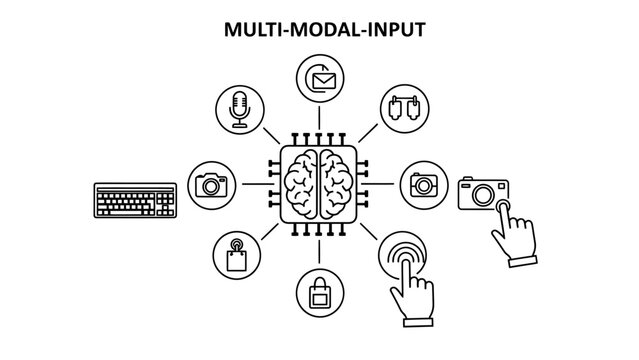 Multi modal input conceptual illustration of central processing brain connectivity icons with multimodal artificial intelligence processing connectivity technology learning automation keyboard