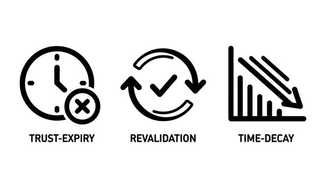 Set of trust expiry revalidation time decay concept icons revalidation business management analysis statistics reduction deadline strategy performance decrease negative verification