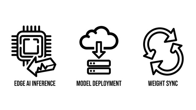 Machine learning and artificial intelligence computing infrastructure icons with learning inference computing deployment technology automation infrastructure hardware software innovation