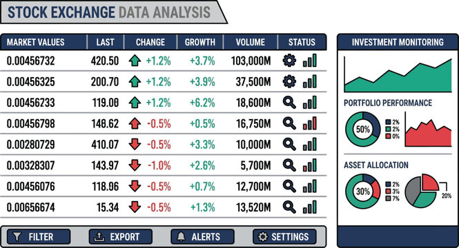 Investment monitoring interface displays detailed asset allocation and portfolio performance data in a tabulated format.