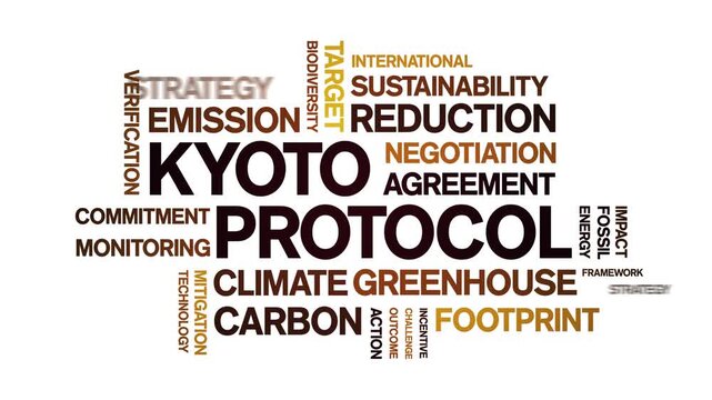 Kyoto Protocol animated word cloud-text design animation tag kinetic typography seamless loop.