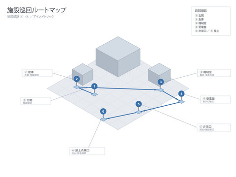 Security patrol route map flow chart vector editable isometric facility checkpoints path with numbered inspection points japanese building
