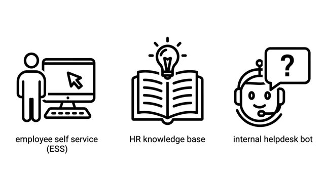 Corporate workplace digital tools and support services icons showing employee self service hr knowledge base and helpdesk bot with employee helpdesk resources knowledge management business