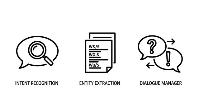 Intent recognition search entity extraction documents dialogue manager icons with magnifying glass exclamation mark artificial intelligence information retrieval customer service user interface