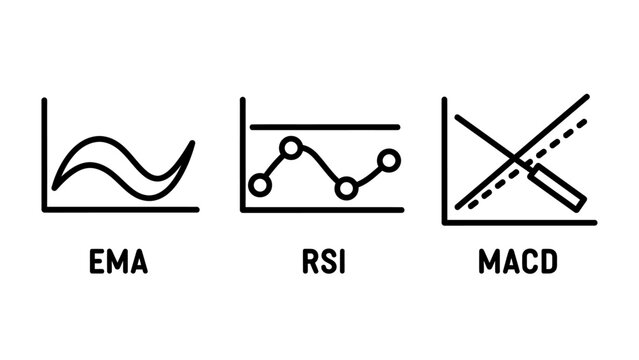Financial indicators icons set including exponential moving average relative strength index and moving average convergence divergence with indicator technical analysis investment economic