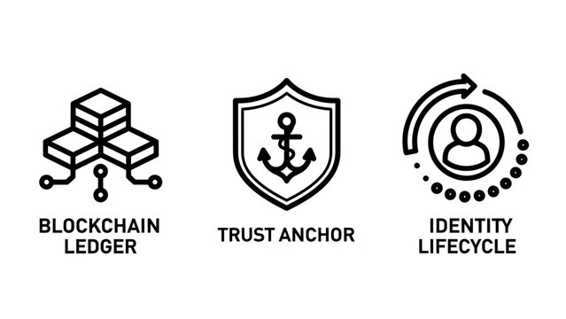 Blockchain technology and identity management icons featuring blockchain ledger trust anchor and identity lifecycle blockchain identity lifecycle security technology management decentralized