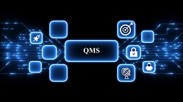 Digital QMS concept animated with glowing icons representing finance and security. 4k digital animation video,.
