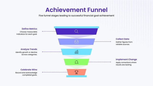 Achievement Funnel Infographic Five Stages for Financial Goal Success