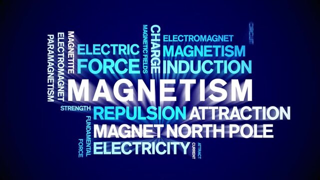 Magnetism animated word cloud-text design animation tag kinetic typography seamless loop.