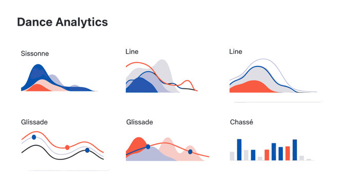 Fluid wave charts for dance movement data analysis.