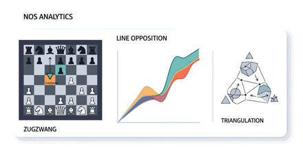 Chess analytics dashboard with board and strategy graphs. © Akil