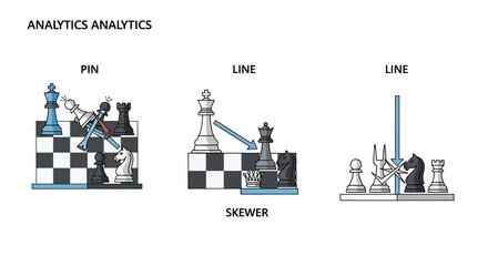 Chess strategy analytics diagram showing pin line and skewer. © Akil