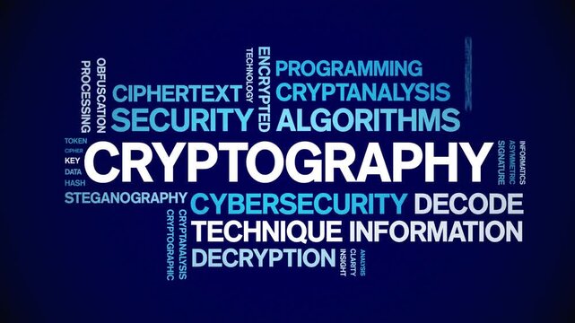 Cryptography animated word cloud-text design animation tag kinetic typography seamless loop.