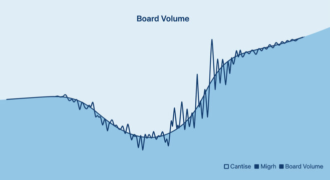 Blue line chart displaying surfboard volume growth and fluctuations