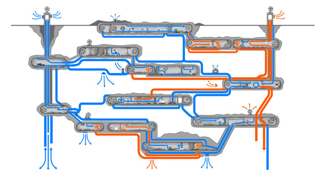 Underground mine ventilation system with complex airflow tunnels