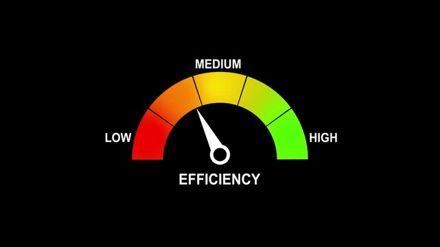 Efficiency Gauge Meter with Low Medium High Scale Indicator Animation