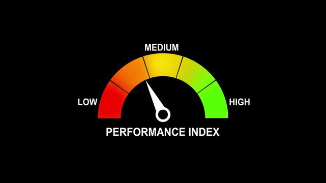 Performance Index Gauge Meter with Low Medium High Level Indicator Animation