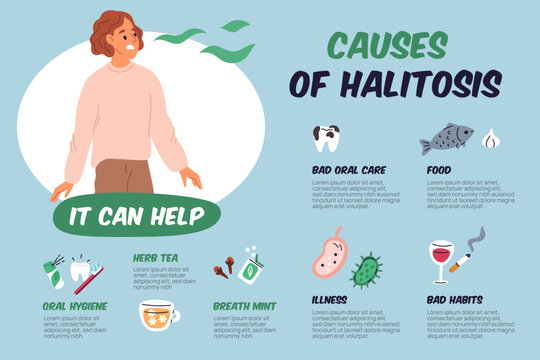 Causes of halitosis. Infographics on bad breath. Prevention and treatment. Oral nasty bacteria. Bad habits and poor hygiene. Unpleasant smell from throat. Unclean teeth. Vector banner