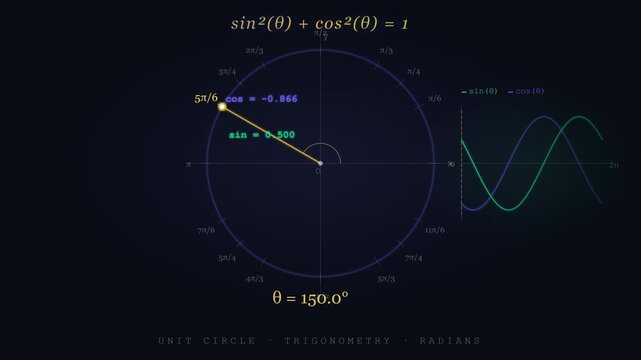 Unit Circle Trigonometry Animation Showing Sine Cosine Tangent Functions and Angle Measurement