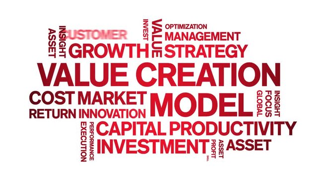 Value Creation Model animated word cloud-text design animation tag kinetic typography seamless loop.