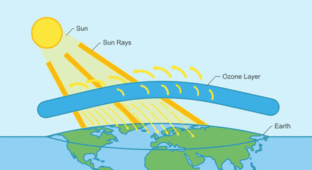 Ozone Layer Protection from Sun Rays, Earth Atmosphere Diagram © Klambi