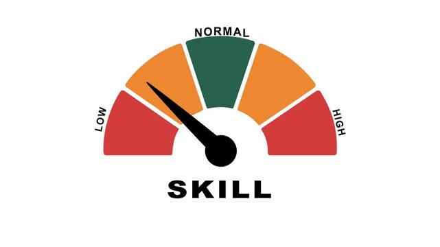 Skill Level Indicators: Low, Average, and High Proficiency Gauges Illustration isolated on white background 4k animation video.