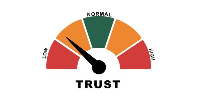 Trust Level Indicator Gauges: Low, Average, and High Satisfaction Meters. isolated on Motion graphic 4k animation video.