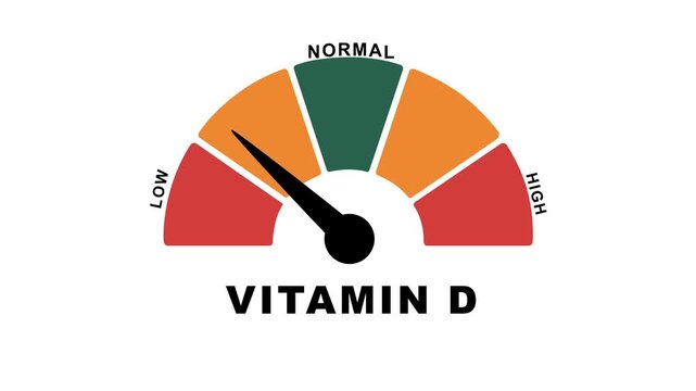 Animated vitamin D level meter decreasing from normal to low level, ideal for concepts related to vitamin D deficiency, nutrition.