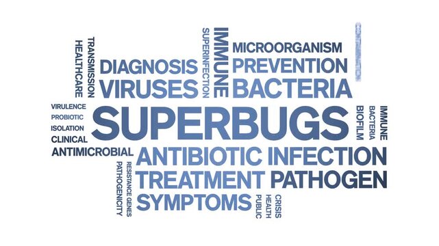Superbugs animated word cloud-text design animation tag kinetic typography seamless loop.