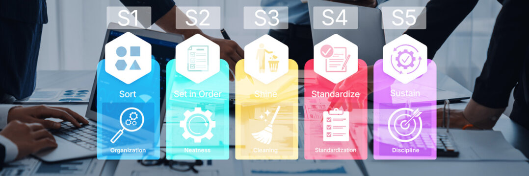 Visual Representation of the Five Steps to Effective Workflow Management Including Sort, Set in Order, Standardize, Sustain, and Streamline Strategies. Bitwise.