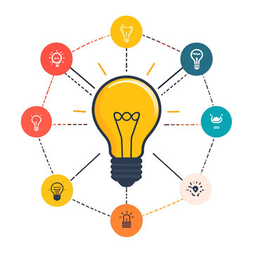 Central idea connected to multiple smaller concepts and thoughts