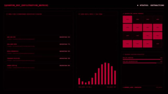 Quantum Encryption Decryption Hacking Dashboard Cyber Attack Animation.