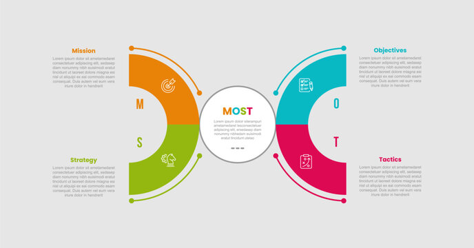 MOST model framework infographic template with big half circle opposite direction on quadrant structure with 4 points information flat style
