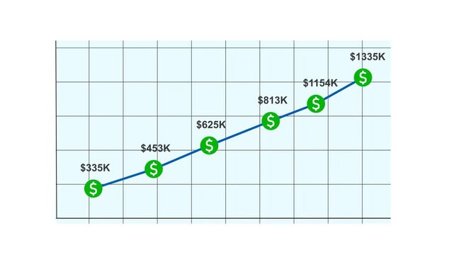 Dollar Revenue Growth Chart Visualization With Increasing Financial Numbers Animation on white grid background.  Performance And Rising Profit Concept. 