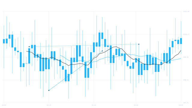 Financial market candlestick chart visualization with moving average trend.