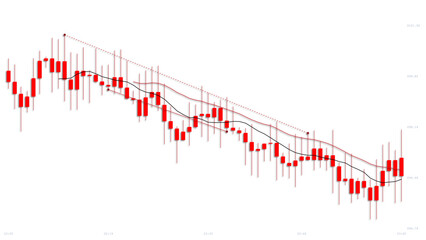 Obraz premium Red stock market chart showing financial downtrend with moving average lines.