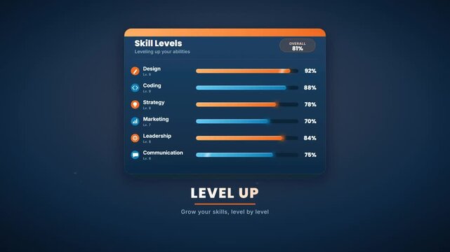 Level up skill dashboard with progress bars filling up showing growth motion graphic