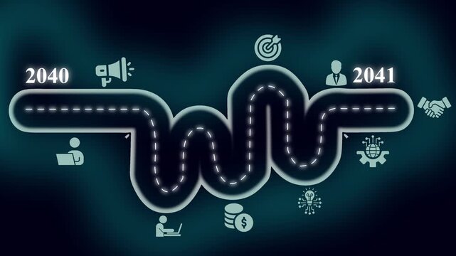 Business roadmap timeline 2040 to 2041 with strategic growth