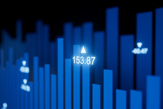 Stock market chart shows price movements with blue bars and a highlighted figure indicating 153.87