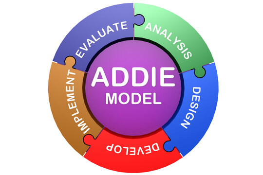 ADDIE model, a popular instructional design and training development framework