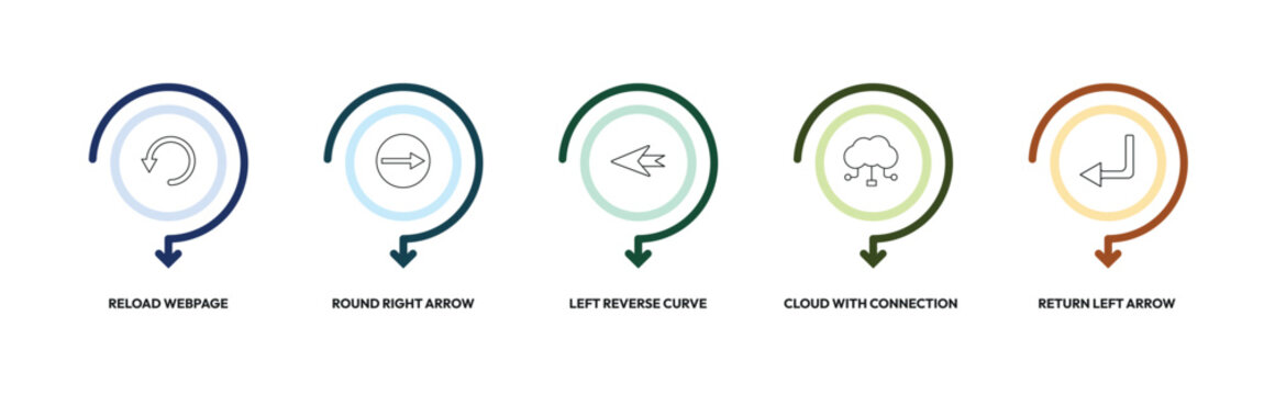 user interface outline icon set. reload webpage, round right arrow, left reverse curve, return left arrow and more. linear vector collection. editable stroke