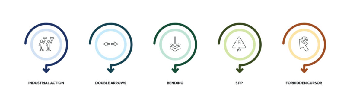 user interface outline icon set. industrial action, double arrows, bending, forbidden cursor and more. linear vector collection. editable stroke