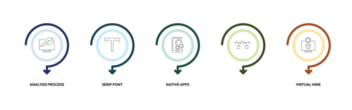 technology outline icon set. analysis process, serif font, native apps, virtual hine and more. linear vector collection. editable stroke