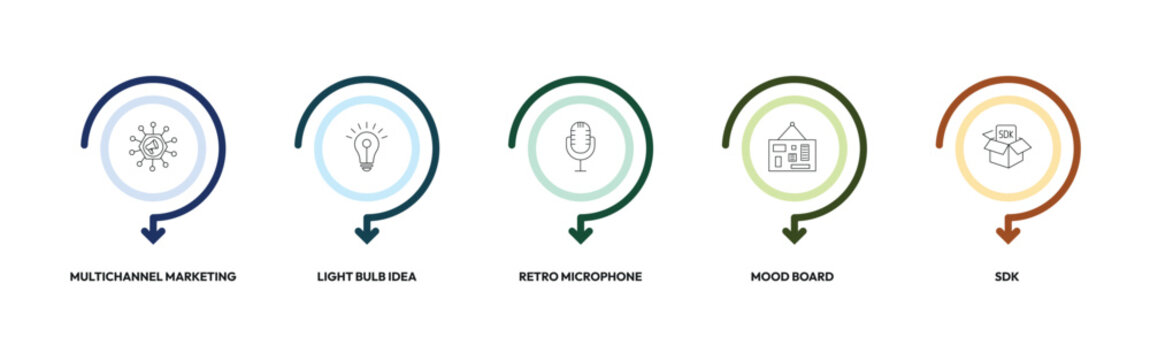 technology outline icon set. multichannel marketing, light bulb idea, retro microphone, sdk and more. linear vector collection. editable stroke