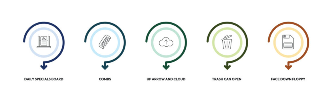 tools outline icon set. daily specials board, combs, up arrow and cloud, face down floppy disk and more. linear vector collection. editable stroke